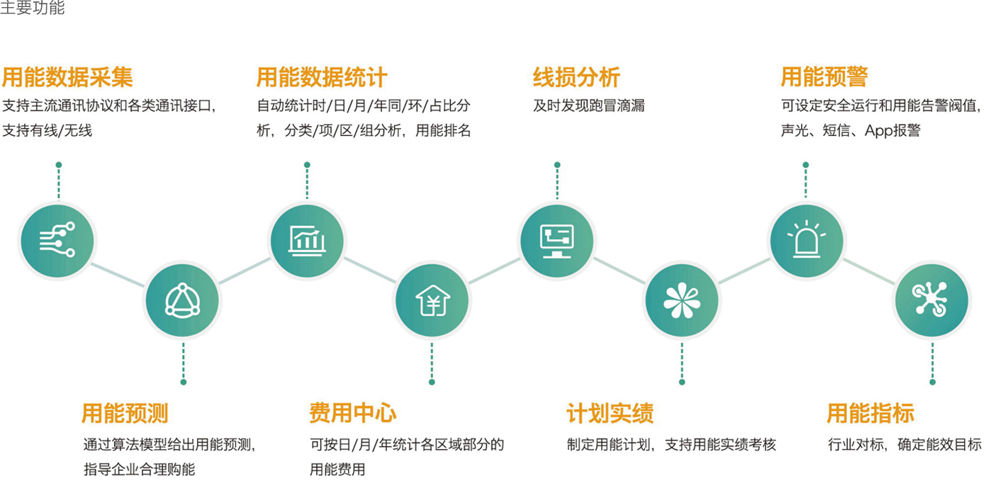 漢舟科技